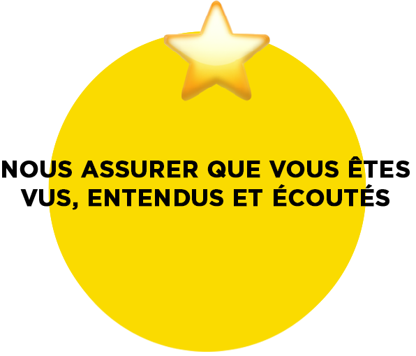 Nous assurer que vous êtes vus, entendus et écoutés